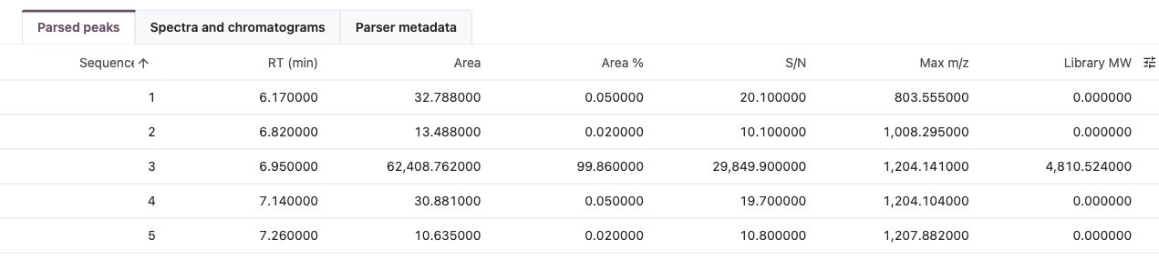 From instrument export to reviewed peak data