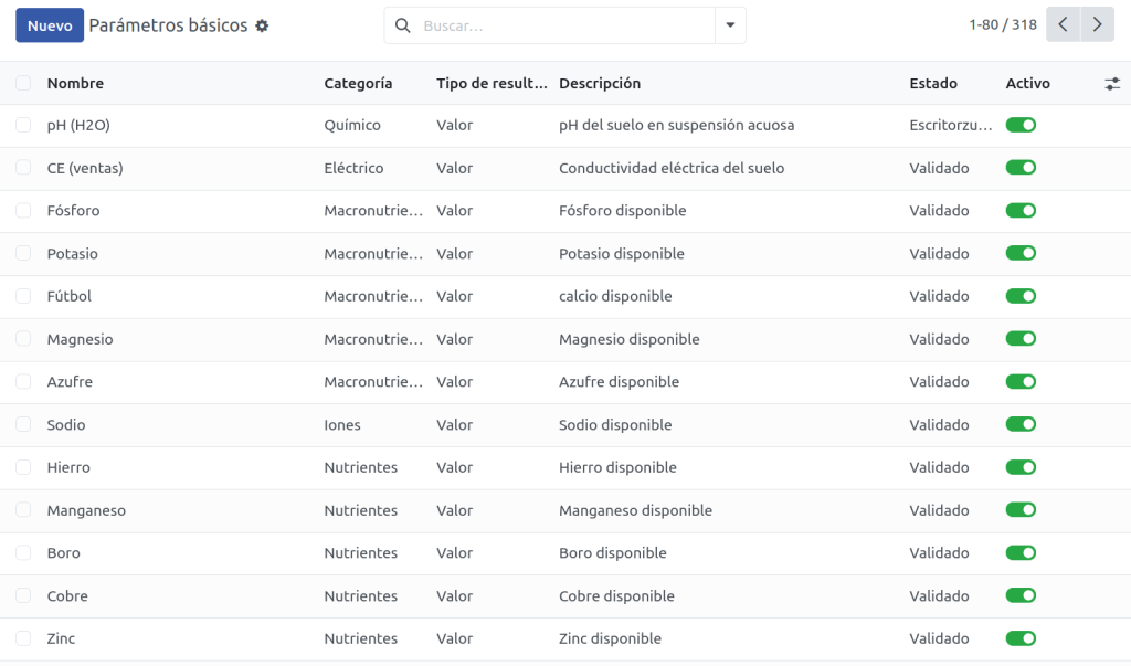 Matrices LIMS