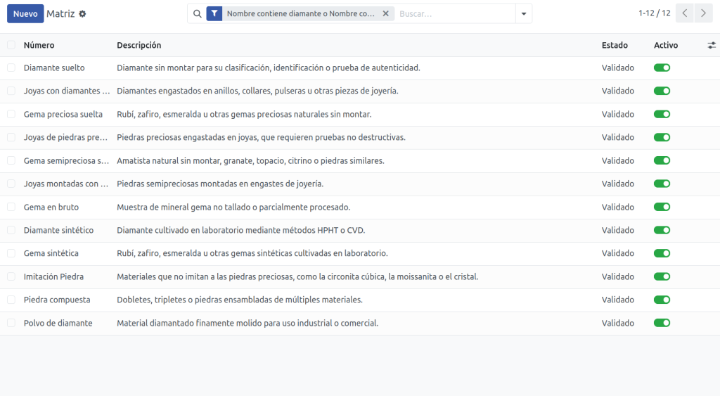 Software para el análisis de matrices gemelas