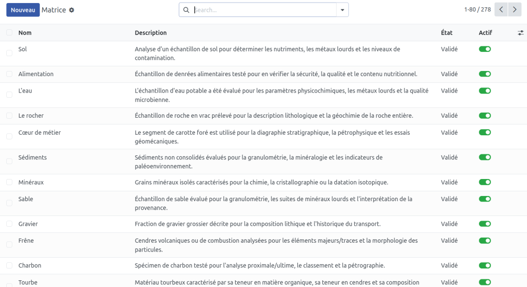 Matrices
