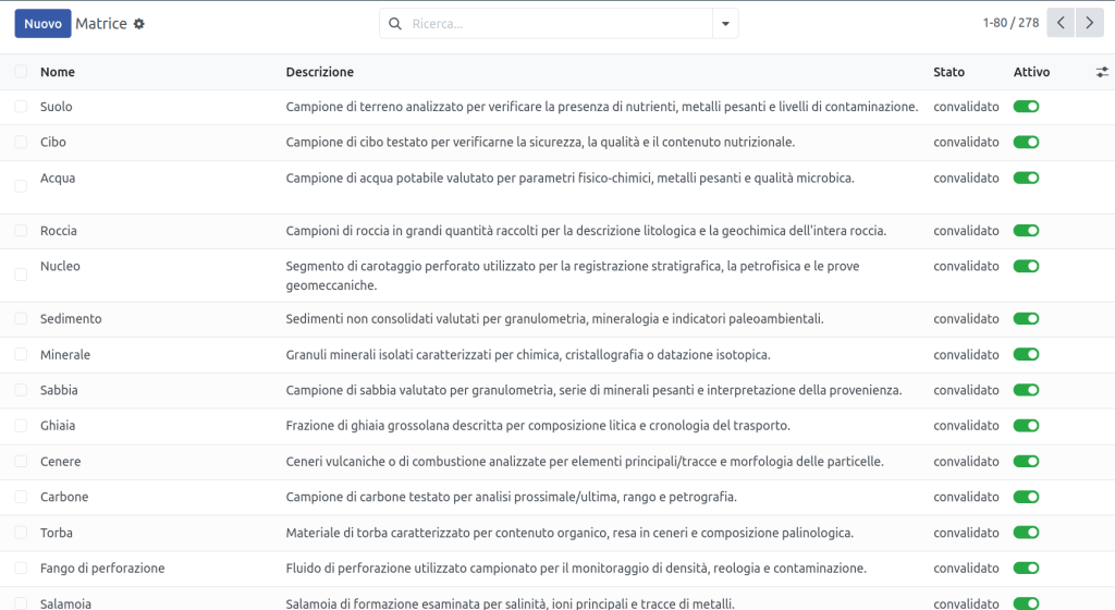 Matrice del software ERP Odoo per laboratori