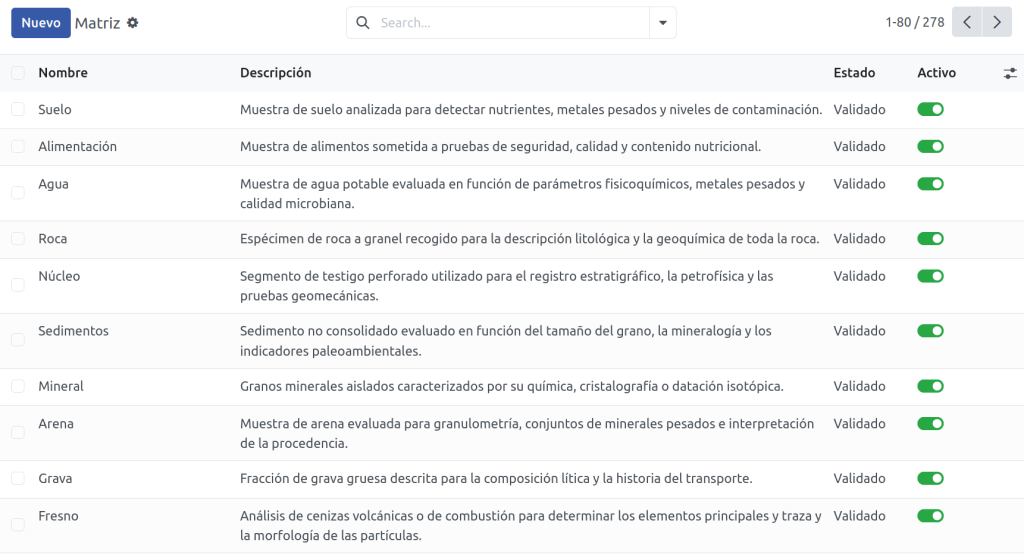 Odoo LIMS SGL SIL Matriz