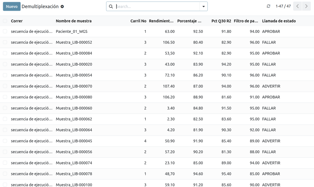 Resultados de demultiplexación mostrando rendimientos de muestras, puntajes Q30 y estado de aprobado/fallido entre corridas