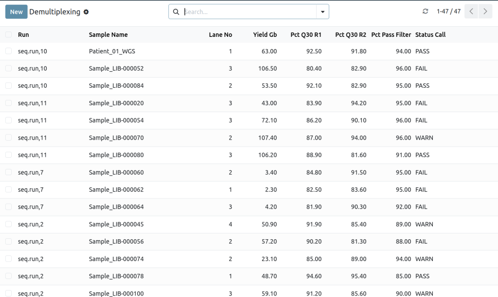 Demultiplexing results showing sample yields, Q30 scores, and pass/fail status across runs