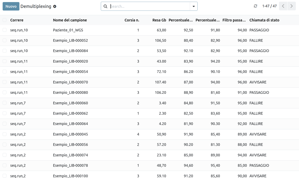 Risultati di demultiplexing che mostrano rese dei campioni, punteggi Q30 e stato approvato/respinto tra le run