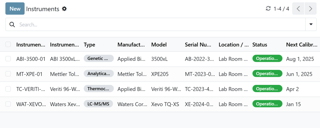 Forensic lab instrument register showing LC-MS/MS, genetic analyser, thermocycler and analytical balance with calibration dates and operational status