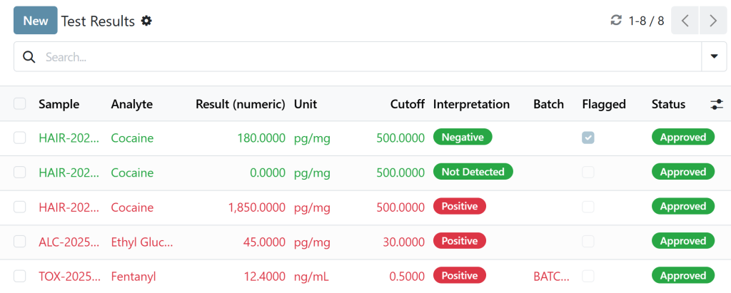 Forensic LIMS test results showing cocaine and fentanyl analysis with cutoff values, interpretation flags and approval status