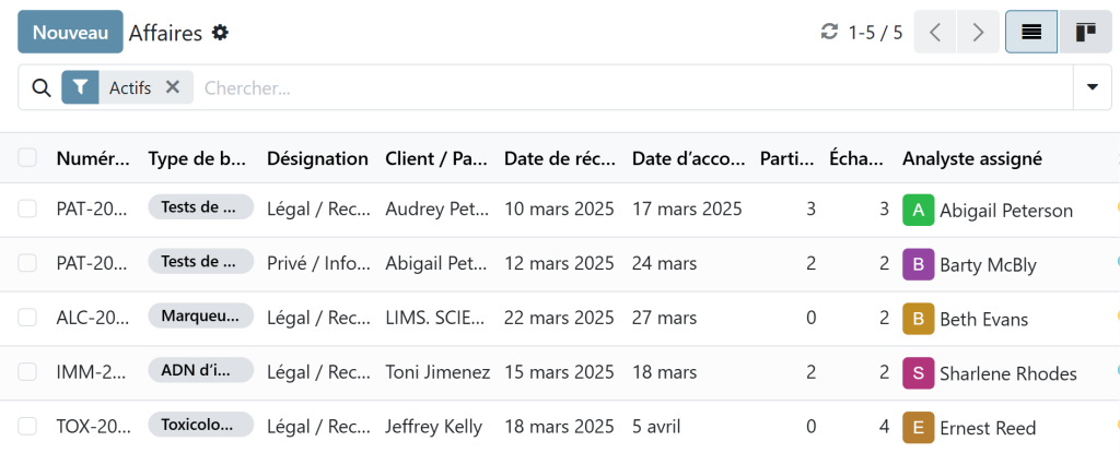 Gestion des dossiers dans le LIMS forensique avec dossiers de paternité, toxicologie, alcool et immigration, analystes assignés, nombre d'échantillons et échéances