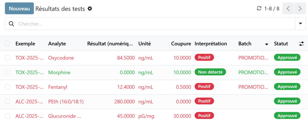Logiciel LIMS forensique avec résultats d'analyse pour cocaïne et fentanyl, valeurs seuils, interprétation automatique et statut de validation