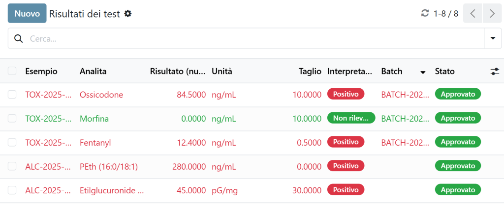 Software LIMS forensico con risultati di analisi per cocaina e fentanil, valori soglia, interpretazione automatica e stato di approvazione