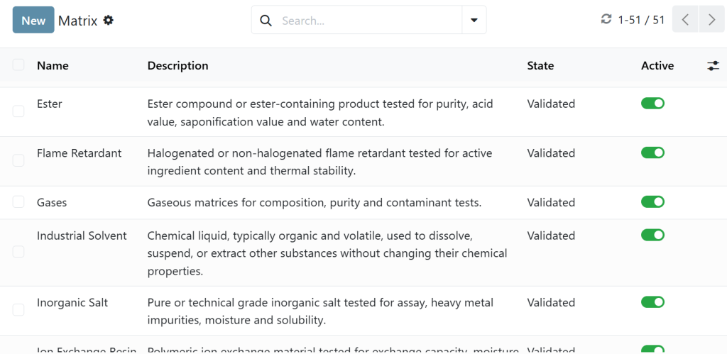 Matrices in a LIMS for chemical testing labs