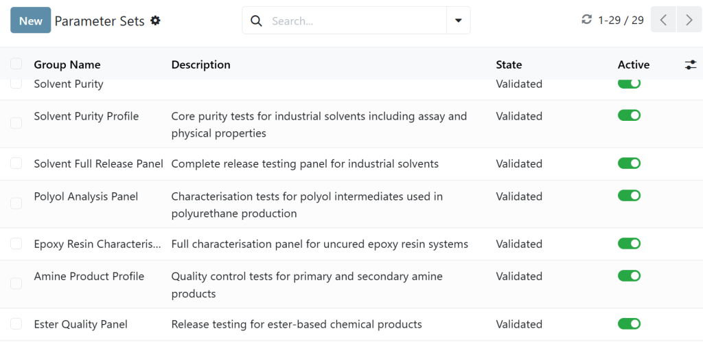 Analytical chemical LIMS parameter sets