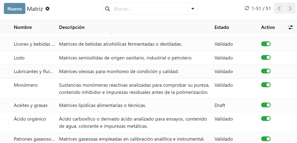 Matrices en un LIMS de química analítica