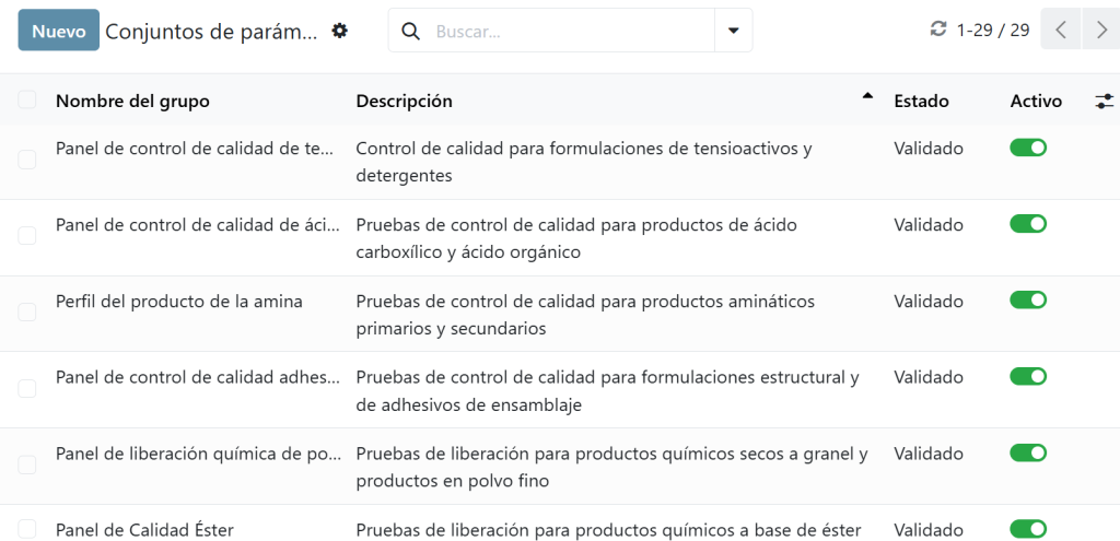 Pruebas químicas Conjuntos de parámetros LIMS