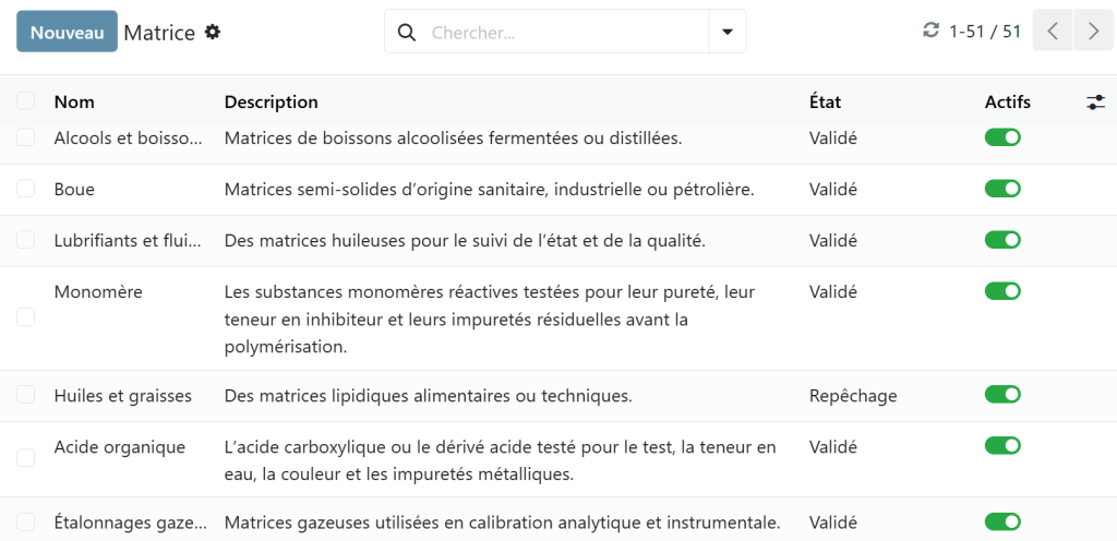 Matrice logicielle pour laboratoire de chimie analytique