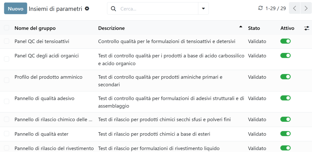 LIMS per laboratori di analisi chimiche set di parametri