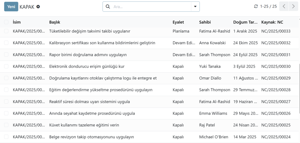 LIMS.Science CAPA panosu, laboratuvar kalite yönetimi için otomatikleştirilmiş düzeltici ve önleyici eylem takibini göstermektedir